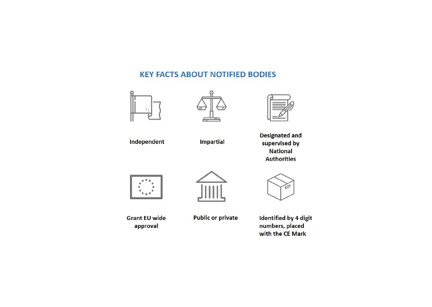 Key Facts