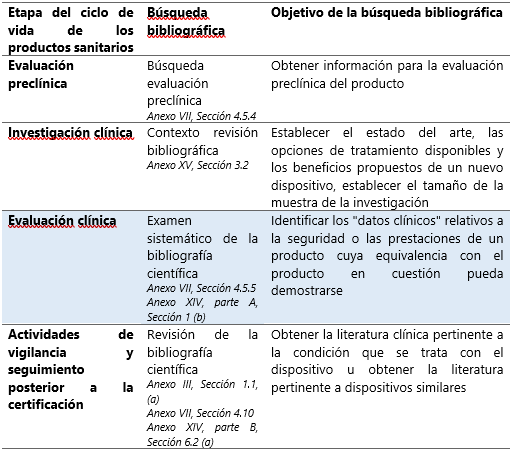 tabla