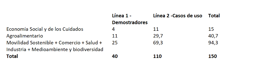 Tabla