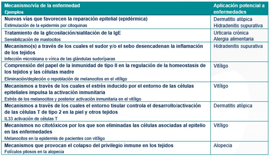 Enfermedades_dermatológicas_Almirall