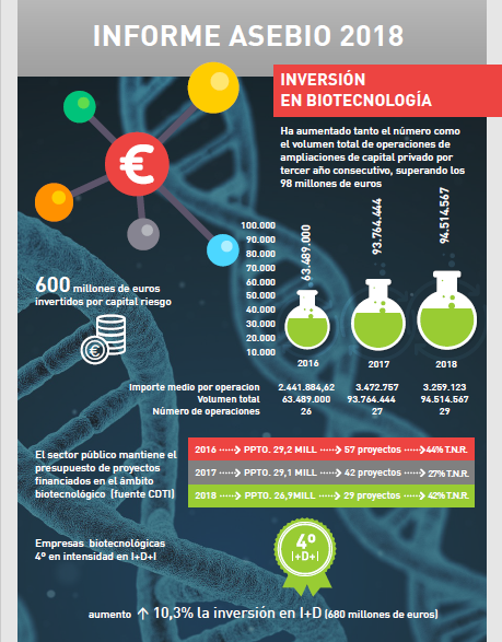 Infografía Informe Anual 2018