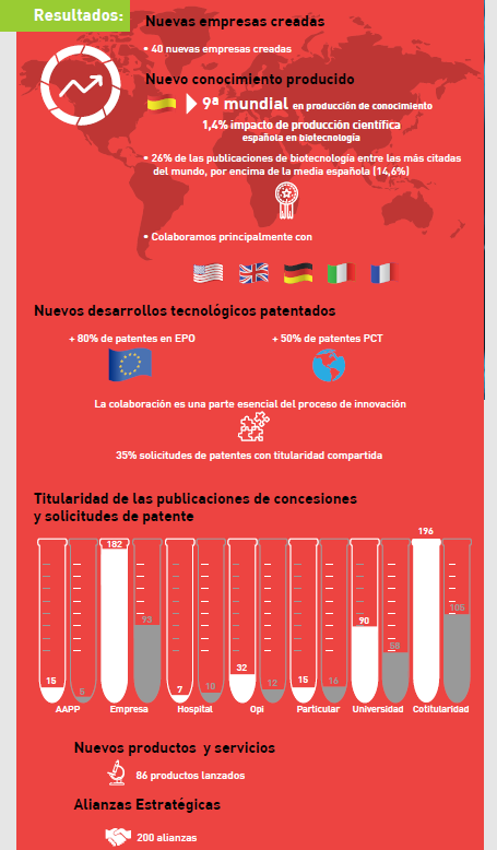 Infografía Informe Anual 2018