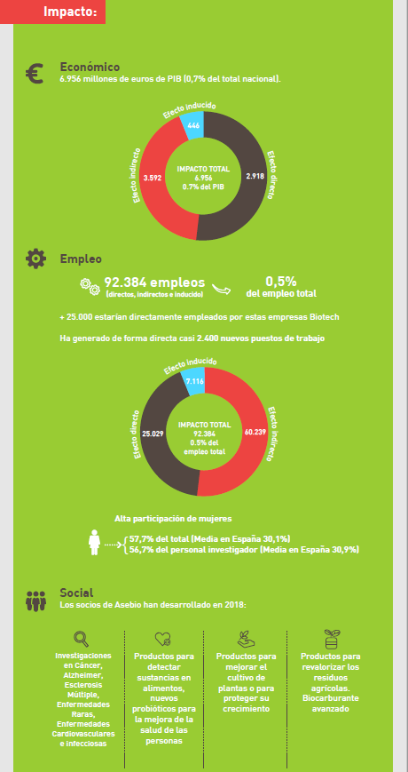 Infografía Informe Anual 2018
