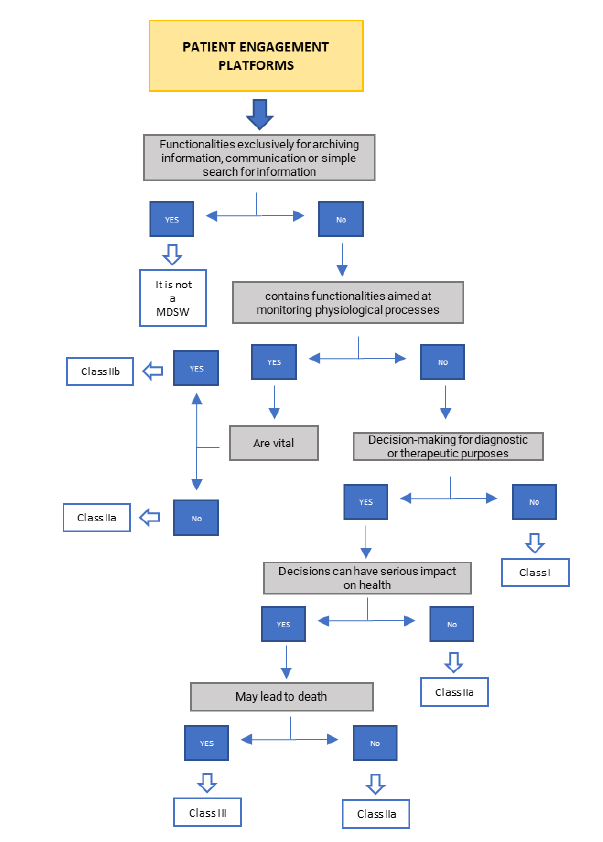patients-engagement-platforms