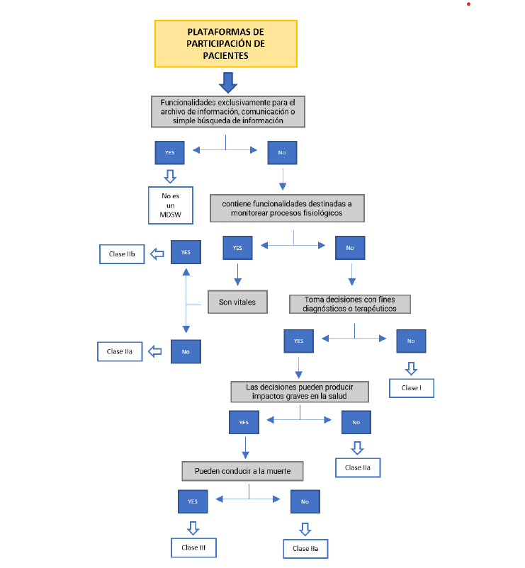 Plataforma-participacion-pacientes