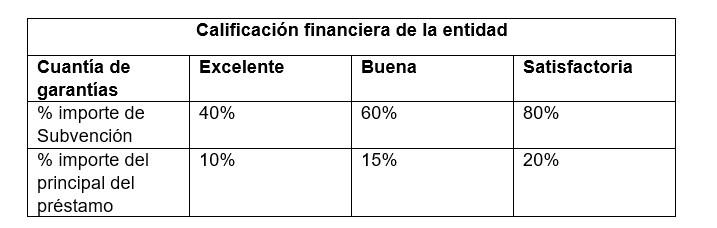 Gráfica-AseBio-Biotecnologia 