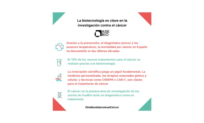 La biotecnología, clave en la investigación contra el cáncer