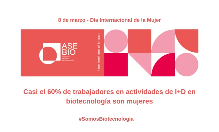 Casi el 60% de personas que trabajan en actividades de I+D en biotecnología son mujeres