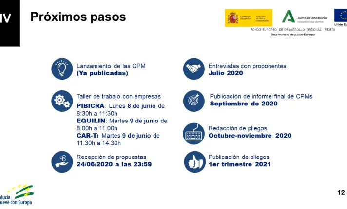 Jornada de presentación de las CPMs de los proyectos CART_ANDALUCÍA, PIBICRA y EQUILIN-061