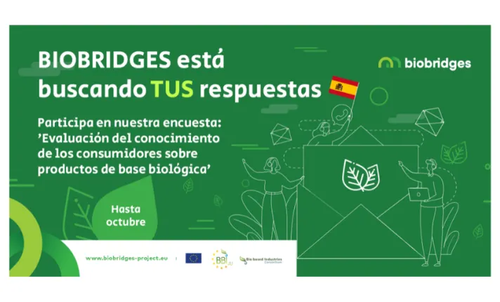 ¿Cuánto sabes sobre productos de base biológica?