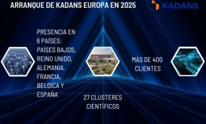 Gráfico que recoge las cifras con las que Kadans Science Partner inicia el 2025