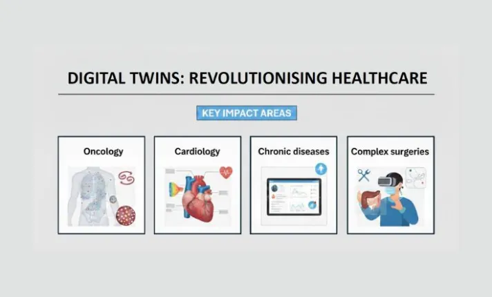 Gráfica donde se explican los gemelos digitales