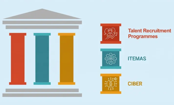 Arquitectura institucional de la innovación en  salud: talento, redes y traslación como  palancas del cambio