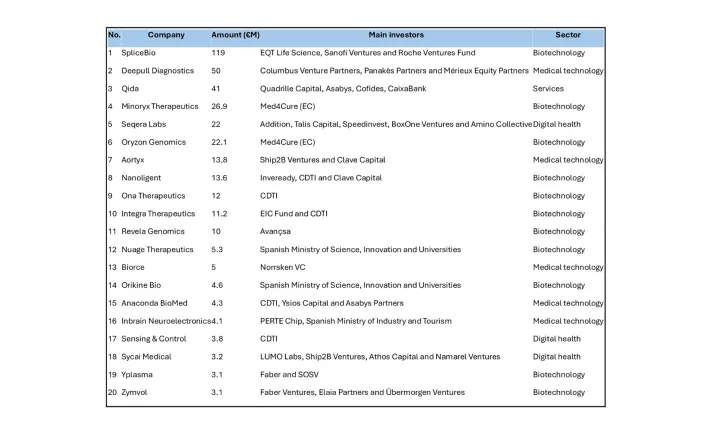 Imagen Tabla Genesis Biomed