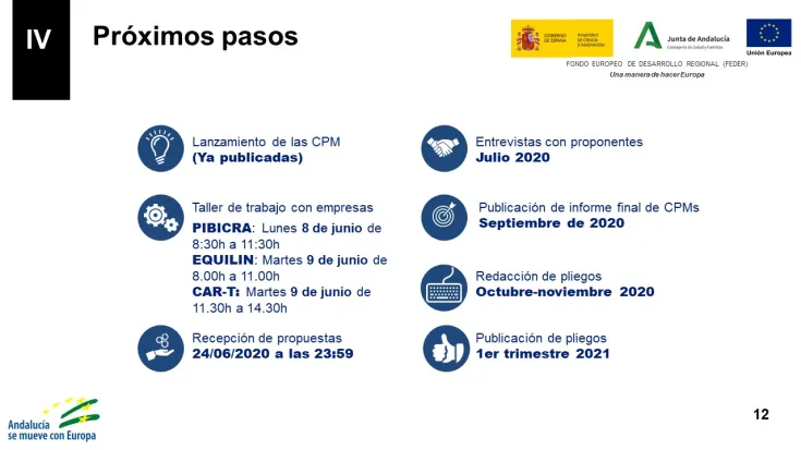 Jornada de presentación de las CPMs de los proyectos CART_ANDALUCÍA, PIBICRA y EQUILIN-061