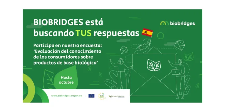 ¿Cuánto sabes sobre productos de base biológica?