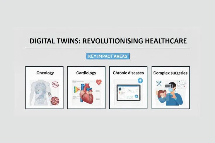 Gráfica donde se explican los gemelos digitales