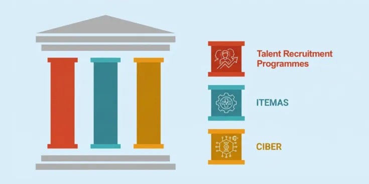 Arquitectura institucional de la innovación en  salud: talento, redes y traslación como  palancas del cambio