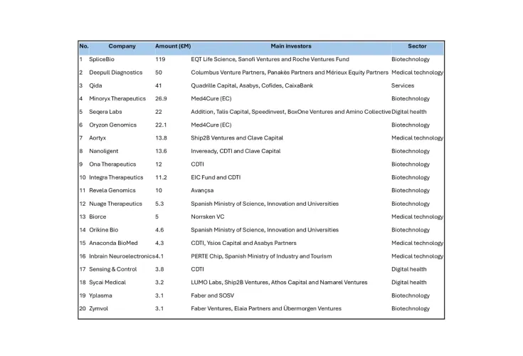 Imagen Tabla Genesis Biomed