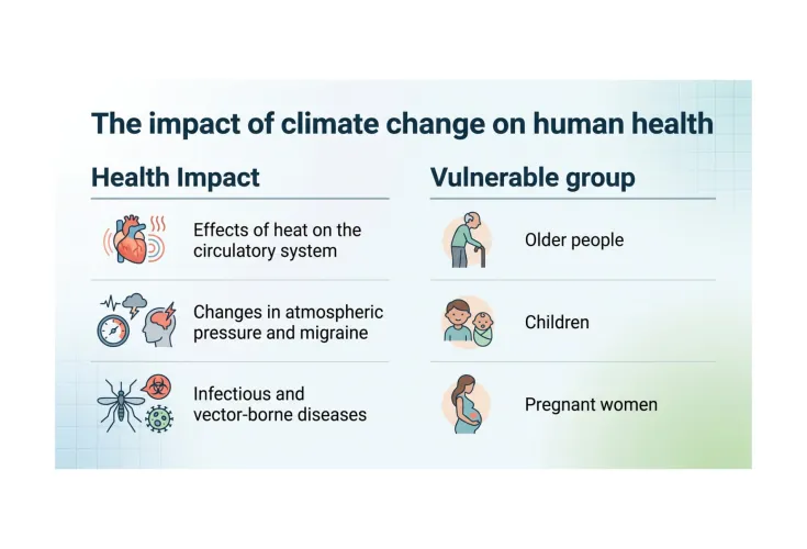 Imagen de impacto del cambio climático en la salud de las personas