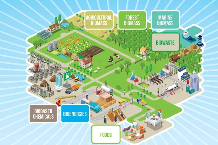 European workshop on Bioeconomy