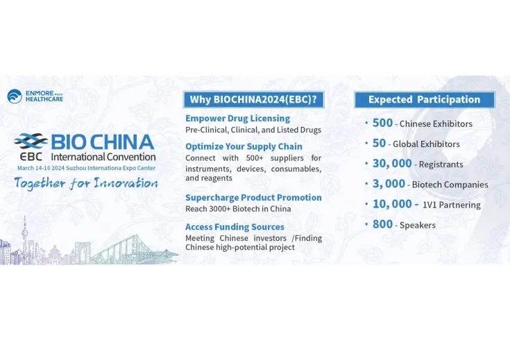 BIOCHINA2024-evento-AseBio-biotecnología