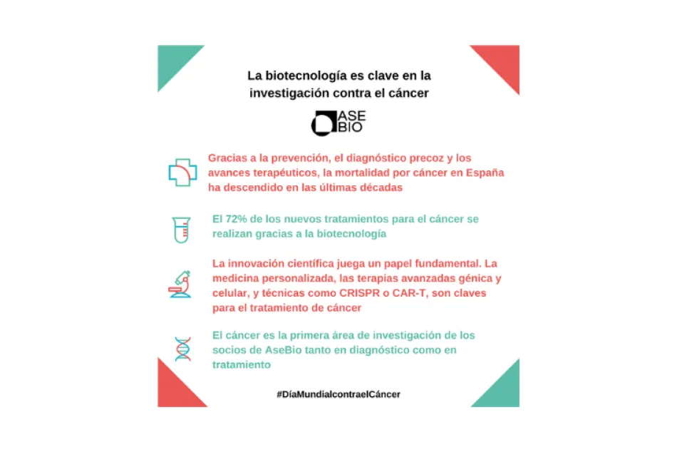 La biotecnología, clave en la investigación contra el cáncer