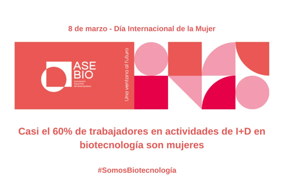 Casi el 60% de personas que trabajan en actividades de I+D en biotecnología son mujeres
